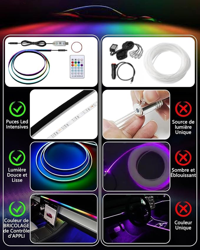 Acrylic LED Lights for Car, 43.3in RGB Interior Light Strip, 146 LEDs | USB Port, APP Control, Music Sync and Color Changing RGB Ambient Lighting for Car Interior, Gifts for Women and Men - Image 7