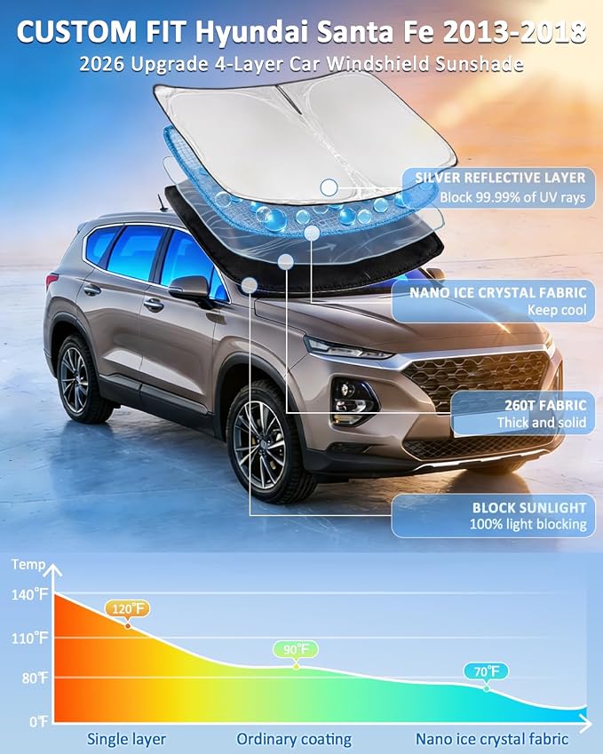 Windshield Sunshade for Hyundai Santa Fe 2013-2018 Sun Shade | Windshield Upgrade 4 Layers Blocks UV Ray Custom Fit Santa Fe Car Window Shade Windshield Keep Cool Foldable Car Accessories - Image 2