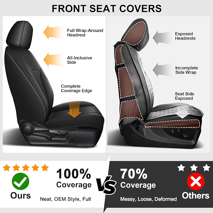 Custom Fit Seat Covers for Toyota bZ4X XLE Limited 2023-2026 Black | Full Seat Precision fit, Premium faux leather, Waterproof protection, Breathable comfort, Airbag compatible, Easy maintenance - Image 5