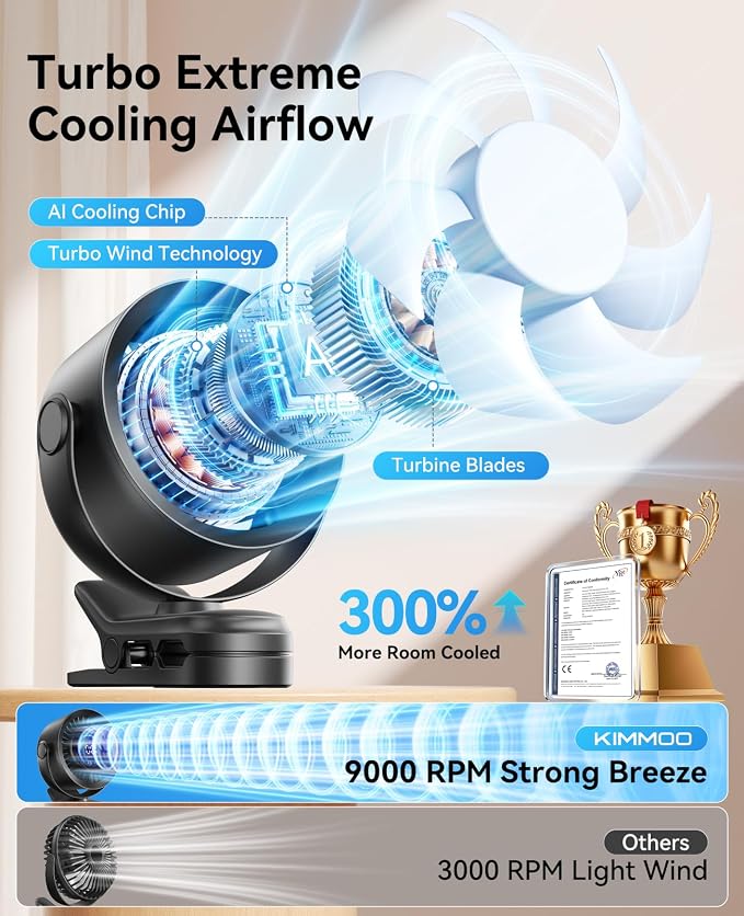 KIMMOO Portable Clip on Fan, 100-Speed Rechargeable USB Fan with LED Display, 360° Rotation & Strong Airflow Desk Fan, Up to 17 Hours Small Battery Fan for Outdoor Travel Camping Treadmill Car (Black) - Image 2