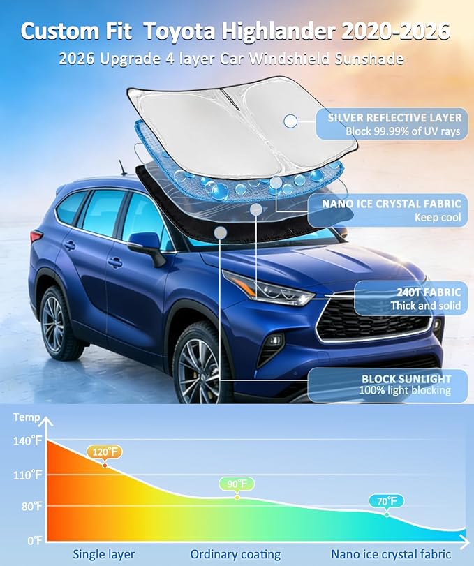 for Toyota Highlander 2020-2025 2026 Sun Shade Sunshade Windshield Cover | 4-Layer Front Window Shade Custom Fit Highlander Sun Visor 240T Front Windshield Keep Cool Foldable Car Accessories - Image 2