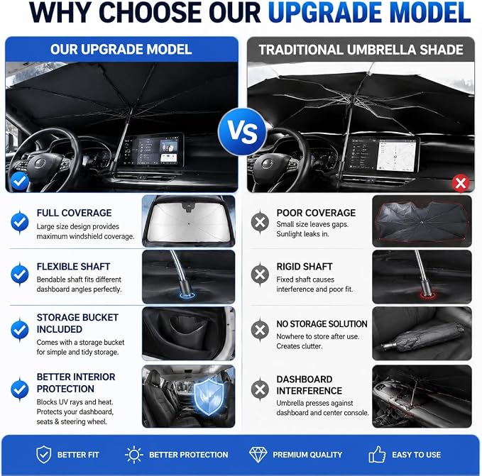 2026 Upgraded Car Umbrella Sun Shade Cover with StorageDock Organizer, Windshield Shade Umbrella, 360° Flexible Shaft, UV Protection Heat Shield, Foldable Front Window Sunshade, 57" x 33" - Image 7