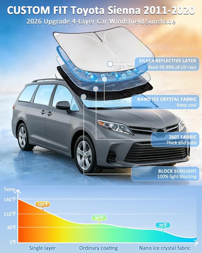 for Toyota Sienna 2011-2020 Windshield Sun Shade - 4 Layers Car Sunshade | Front Windows Shade Cover Custom Fit Sienna Sun Visor 250T Retractable Shade Blocks UV Rays Car Accessories - Image 2