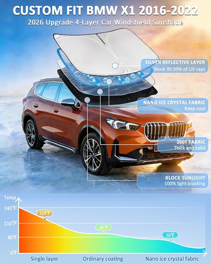 Windshield Sunshade for BMW X1 Sun Shade 2016-2022 xDrive/sDrive | Upgrade 4 Layers Custom Fit BMW X1 Car Window Shades Blocks UV Rays 240T Keep Cool Foldable Car Windshield Accessories - Image 2
