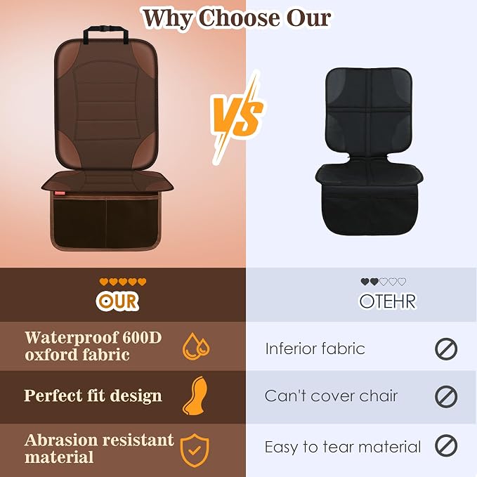Sinvitron Car Seat Protector for Child Car Seat - Waterproof Non-Slip Leather Mat with 2 Mesh Pockets, Universal Seat Cover for Baby, Pets & Vehicles(2-Pack, Brown) - Image 6