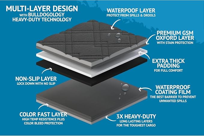 Bulldogology SUV Cargo Liner for Dogs 55"x106" Heavy Duty Pet Trunk Cargo Cover - Dog Car Seat Cover Waterproof Nonslip - Dog Hair, Muddy Paws, Scratches Cover Protector for Cars Vans (X-Large, Black) - Image 5