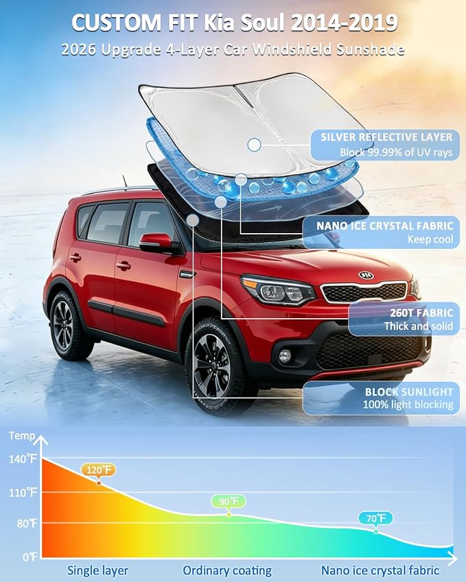 Windshield Sunshade for Kia Soul 2014-2019 Sun Shade 4 Layers | Car Windshield Accessories Upgrade Blocks UV Rays Custom Fit Soul 240T Car Window Shades Front Windshield Keep Cool Foldable - Image 2