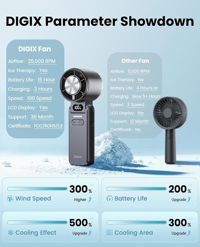 DIGIX Portable Handheld Turbo Fan with Ice Cooling, Rechargeable Personal Fan, Up to 15Hrs Cooling, 100 Speeds 25000RPM Powerful Portable Fan for Travel Outdoor,120° Adjustable, LED Display (Black) - Image 9