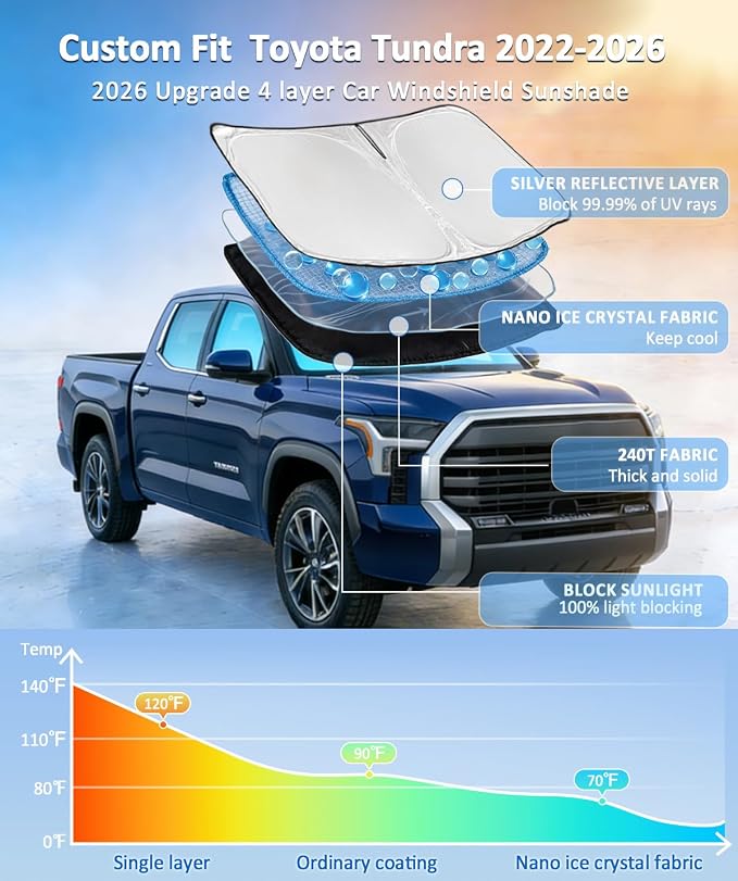 for Toyota Tundra 2022-2026 Sun Shade Windshield Shade Cover | 4-Layer Front Window Shade, Custom Fit Tundra Truck SR5 TRD Pro 240T Sun Visor Blocks UV - Image 2