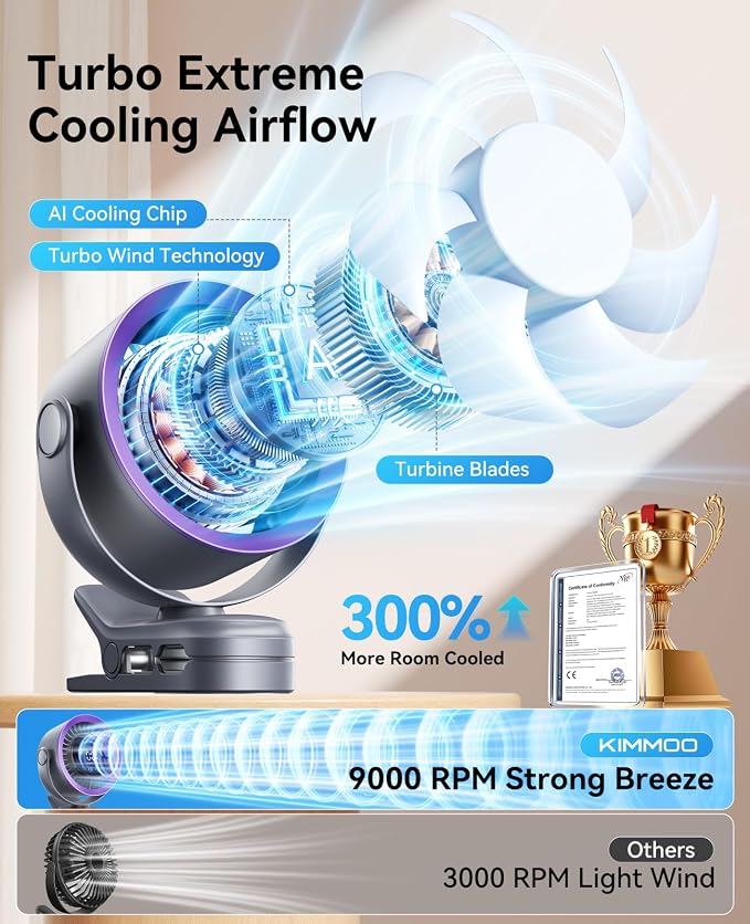 KIMMOO Portable Clip on Fan, 100-Speed Rechargeable USB Fan with LED Display, 360° Rotation & Strong Airflow Desk Fan, Up to 17 Hours Small Battery Fan for Outdoor Travel Camping Treadmill Car (Grey) - Image 2
