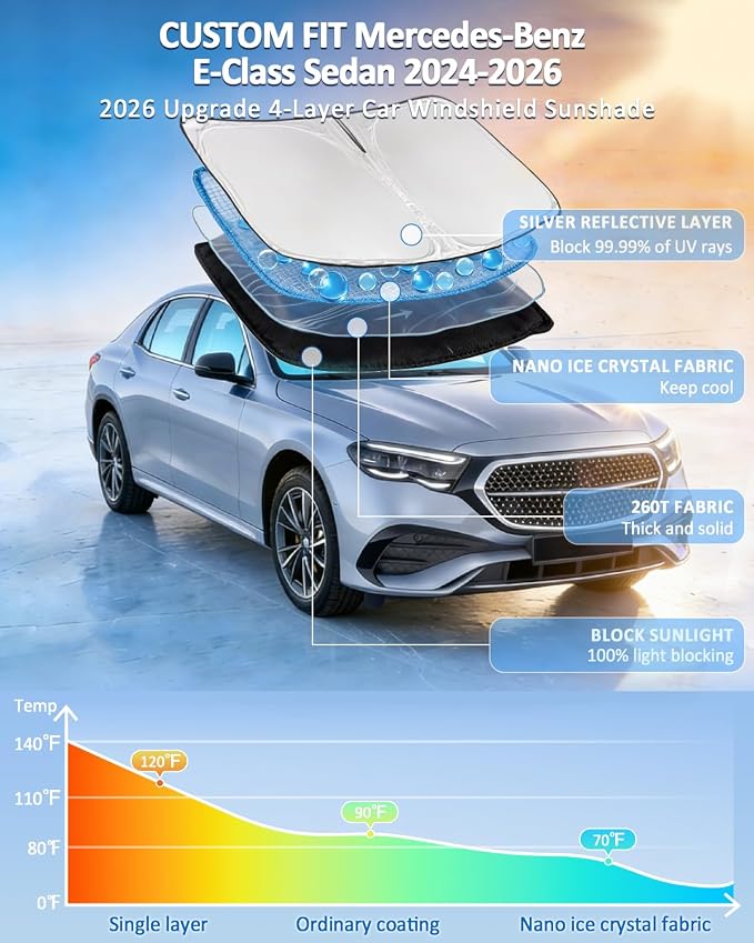 Windshield Sunshade for Mercedes Benz E-Class Sedan 2024-2026 4 Layers | Sun Shade Car Windshield Accessories Upgrade Blocks UV Rays Custom Fit E-Class 240T Car Window Shades Windshield Keep Cool - Image 2