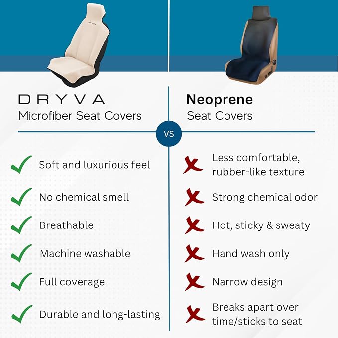 DryvaSeat - Premium Microfiber Towel Car Seat Cover - Waterproof & Sweatproof - Universal Fit, Machine Washable, Non-Slip - Seat Protector for Car, Truck, SUV, Van (Beige, 2 Pack) - Image 3