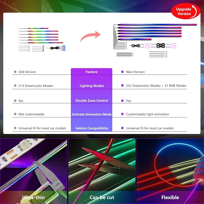 Dreamcolor Acrylic Car Interior Lights 18 in 1 RGB Car Ambient Lighting Kit APP Control Zoned Control System 252 Color Modes DIY 16 Million Colors Music Sound Active Neon Light Kits New Version - Image 8