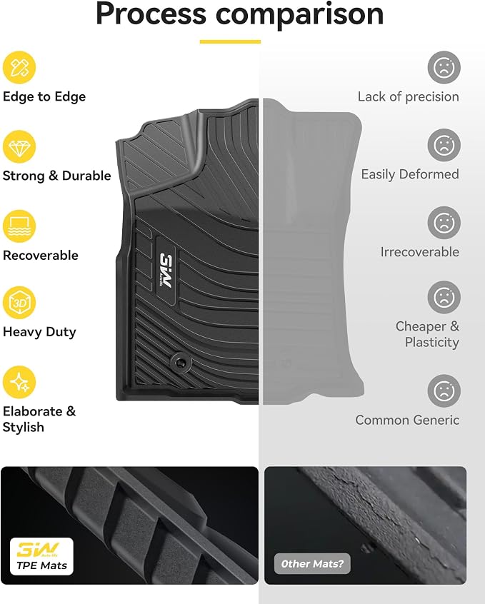 3W Floor Mats Fit 2016-2023 Toyota Tacoma Double Cab, Automatic | TPE All-Weather Custom Fit Liner, No Odor No Shift, SR/SR5/TRD/Limited/Trail, Black - Image 5