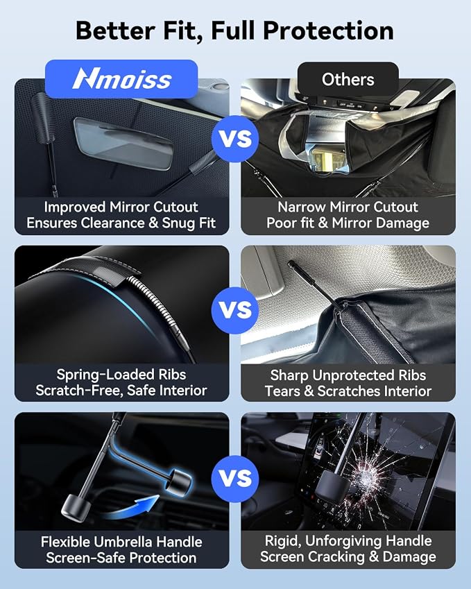 Nmoiss Windshield Sun Shade Umbrella [Vinyl Coating Heat Shield] Fit for 2013-2026 Hyundai Santa Fe, SE/SEL/XRT/Limited/Calligraphy Accessories, Protect Car from Sun Rays - Image 7