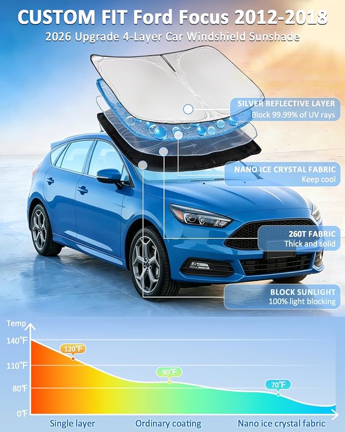 for Ford Focus 2012-2018 Windshield Sun Shade - 4 Layers Car Sunshade | Front Windows Shade Cover Custom Fit Focus Sun Visor 250T Retractable Shade Blocks UV Rays Car Accessories - Image 2