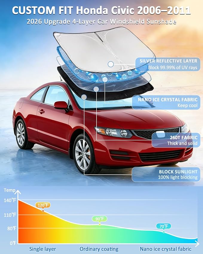 for Honda Civic 2006-2011 Windshield Sun Shade - 4 Layers Car Sunshade | Front Windows Shade Cover Custom Fit Civic Sun Visor 250T Retractable Shade Blocks UV Rays Car Accessories - Image 2