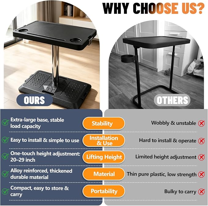 Car Desk for Laptop, Portable Car Table Tray for Front/Rear Passenger Seat | Stable Tall Table Height Adjustable Laptop Desk for Travel, Work & Eating - Image 6