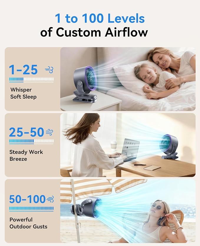 KIMMOO Portable Clip on Fan, 100-Speed Rechargeable USB Fan with LED Display, 360° Rotation & Strong Airflow Desk Fan, Up to 17 Hours Small Battery Fan for Outdoor Travel Camping Treadmill Car (Grey) - Image 4