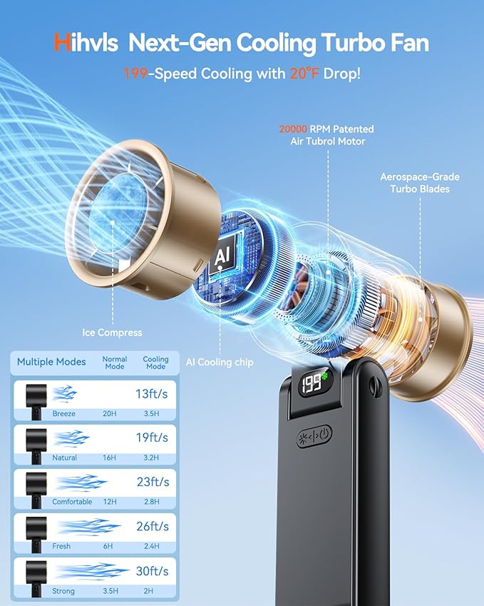 Portable Handheld Fan with Ice Cooler, 199 Speed Personal Fan,5500mAh Rechargeable,20H Cooling Time,20000 RPM Powerful Motor, Summer Essential for Travel/Outdoor/Office, Black Gold - Image 2