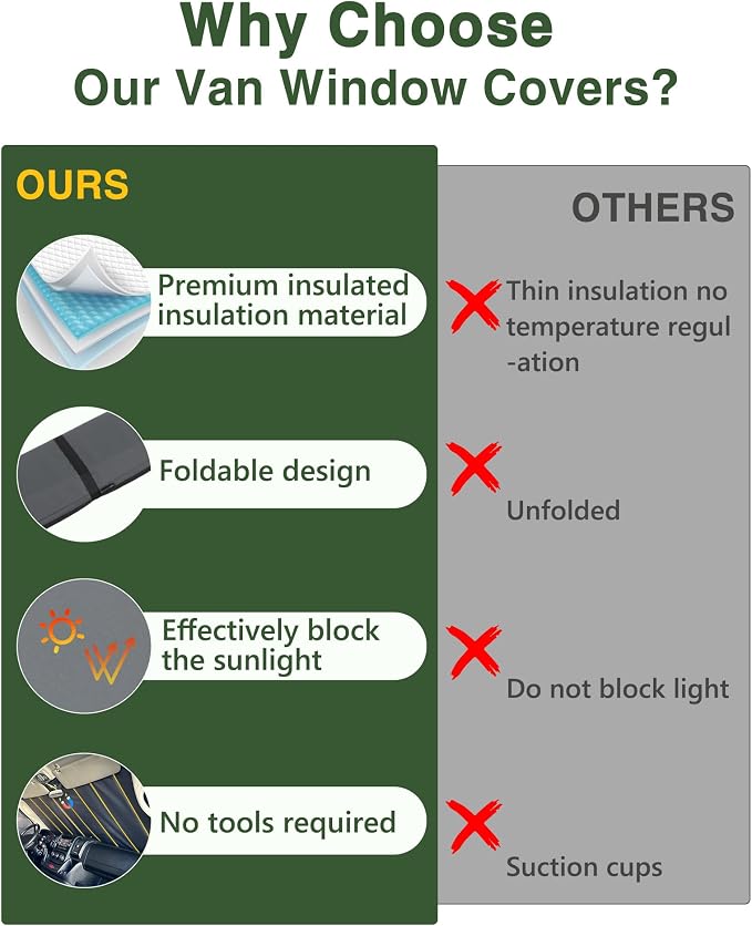 Insulated Windshield Cover Fit for Mercedes Sprinter NCV3 & VS30 | 2007-2026, Blackout Privacy & Thermal Insulation Van Front Windshield Shades, All-Season for Van Life, Camping, Gray - Image 8