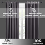 RYB HOME Cafe Blackout Curtains 24 inch Length, RV Camper Window Curtains | Short Small Half Window Tiers, Privacy, Thermal Insulated, Light UV Heat Blocking, Rod Pocket, W29 x L24, Grey, 2 Panels - Image 5
