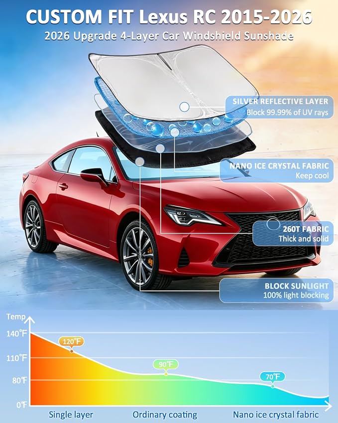 Windshield Sun Shade for Lexus RC 2021-2026 4 Layers | Car Sunshades Front Windows Shade Cover Custom Fit RC 250T Shade Blocks UV Rays Car Accessories - Image 2