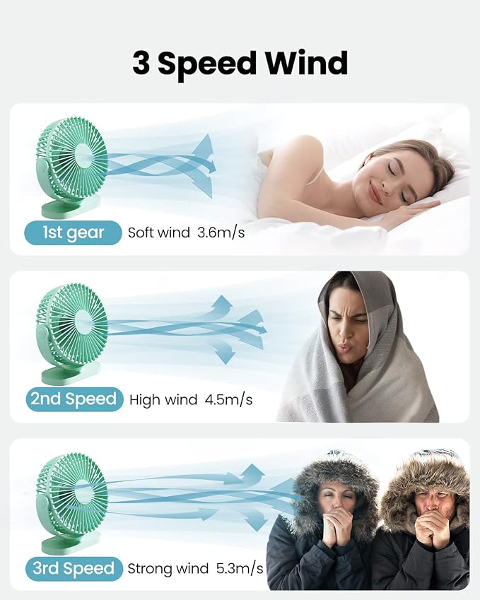 Gaiatop USB Desk Fan, 5.5 Inch Quiet 3 Speeds Small Portable Fan Green | USB Powered, 5ft Cable, Mini Personal Desktop Table Fans, Powerful Cooling for Home, Office, Travel, Car, Indoor, Outdoor - Image 3