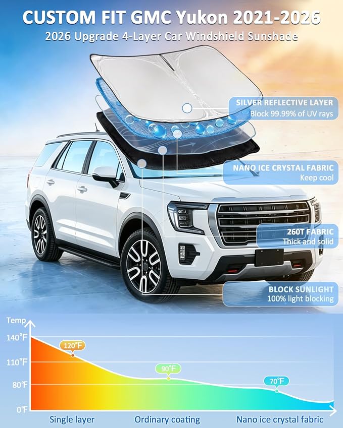 for GMC Yukon/Yukon XL 2021-2025 2026 Windshield Sun Shade - 4 Layers | Car Sunshades for Front Windows Shade Cover Custom Fit Yukon Sun Visor 250T Retractable Shade Blocks UV Rays Car Accessories - Image 2