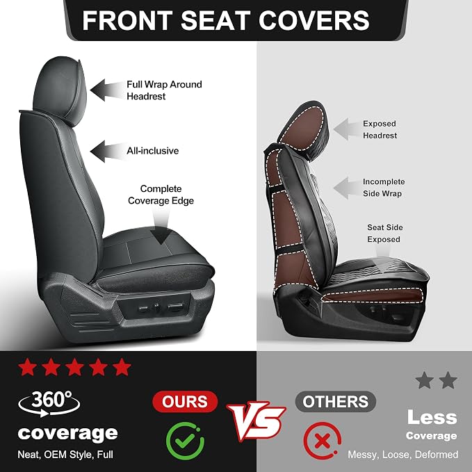 TTX LIGHTING Custom Fit Front Seat Cover for Ford F150 2009-2026 | F250/F350/F450 2017-2026 Original Pattern | Full Coverage | Faux Leather | Easy Install | Waterproof | Pet-Friendly - Image 6