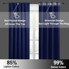 RYB HOME RV Curtains for Camper Windows, Mini Small Blackout Curtain Tiers | Thermal Insulated,Sunlight Heat Light Blocking,Privacy Portable Curtains for Travel Trailer,W34 x L24,Marine Blue,2 Panels - Image 6