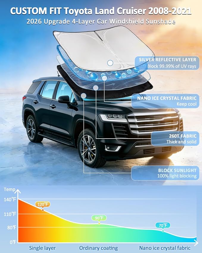 Windshield Sunshade Custom Fit Toyota Land Cruiser 2008-2021 4 Layers | Upgrade Sun Shade Windshield Blocks UV Rays for Land Cruiser Car Window Shade Windshield Keep Cool Car Accessories - Image 2