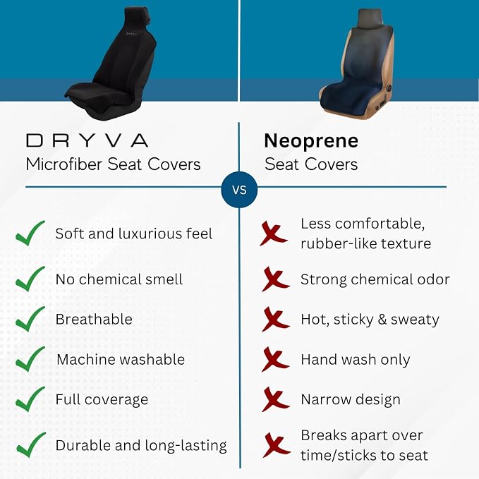DryvaSeat - Premium Microfiber Towel Car Seat Cover - Waterproof & Sweatproof - Universal Fit, Machine Washable, Non-Slip - Seat Protector for Car, Truck, SUV, Van (Shadow Black, 2 Pack) - Image 4