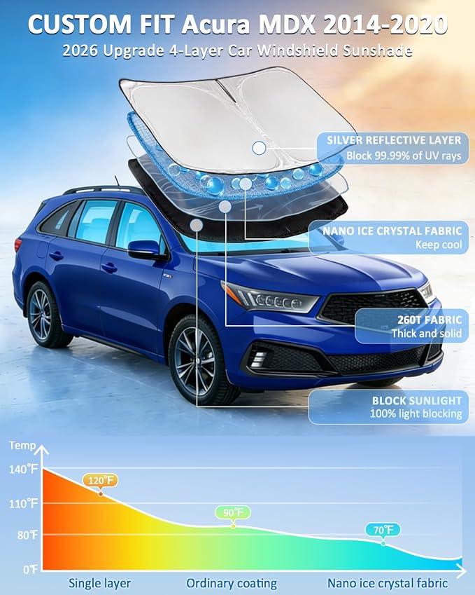 Windshield Sunshade for Acura MDX 2014-2020 Sun Shade Car Windshield | Upgrade 4 Layers Blocks UV Rays Custom Fit MDX 240T Car Window Shades Front Windshield Accessories Keep Cool Foldable - Image 2