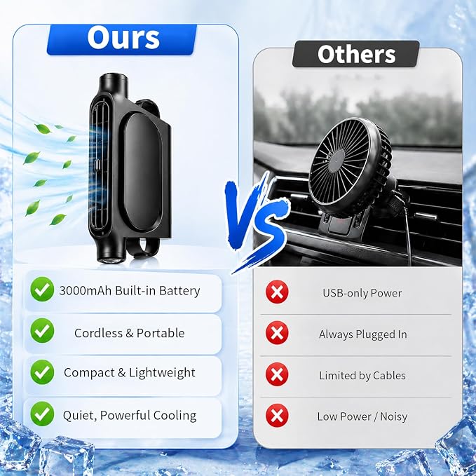 2PCS New Upgraded Car Seat Fan that Blow Cold Air for Backseat Rear Facing Headrest Cooling Fan for Car Portable Carseat Usb Car Vent Extender for Baby Small Mini Rechargeable Cooler Head Rest (Beige) - Image 6