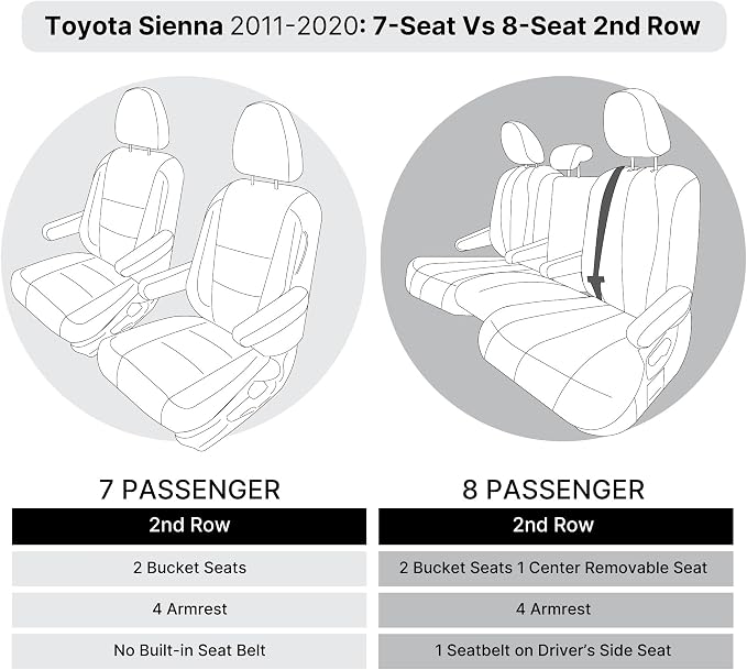 FH Group Custom Fit Car Seat Covers Specifically Made for Toyota Sienna 2011-2020, Car Seat Cover 2nd Row Set, 8 Seater Automotive Seat Covers in Beige Neoprene, Waterproof and Washable Seat Covers - Image 6