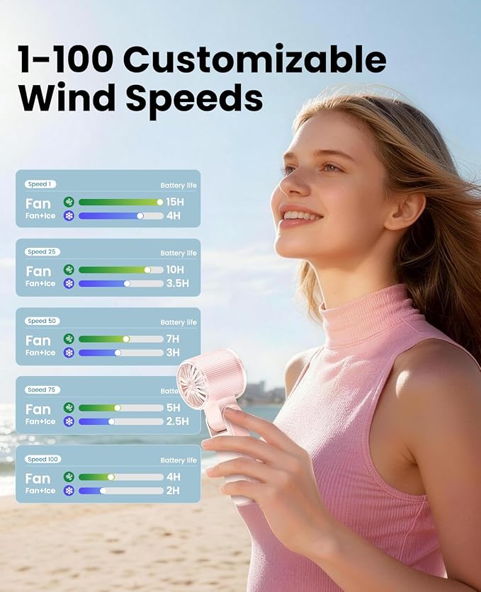 DIGIX Portable Handheld Turbo Fan with Ice Cooling, Rechargeable Personal Fan, Up to 15Hrs Cooling, 100 Speeds 25000RPM Powerful Portable Fan for Travel Outdoor,120° Adjustable, LED Display (Pink) - Image 6