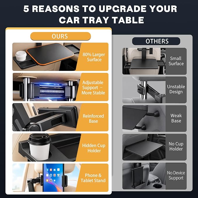 Large Car Tray Table for Back Seat with Adjustable Height | Foldable Car Desk for Laptop , Hidden Cup Holder & Phone Holder, Heavy Duty Travel Food Tray for Eating Working Road Trips - Image 2