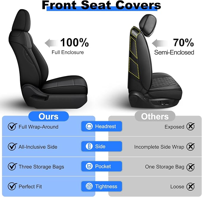 Custom Fit Seat Covers for Toyota RAV4:2019 2020-2025 | LE XLE XLE Premium Limited(Not for Hybrid)-Faux Leather Full Set Compatible Airbag Seat Protector Black&Gray - Image 5