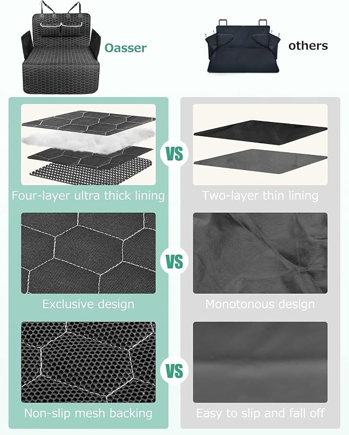 Oasser Cargo Liner for Dogs, Waterproof Trunk Cover 40.5x72.8in | Side Flaps and Bumper Protector, 2 Storage Pockets, Non-Slip PVC Bottom, 600D Oxford Cloth, for SUV Sedan Van - Image 5