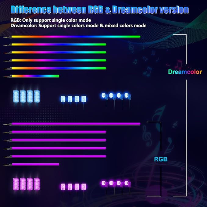 Dreamcolor Acrylic Interior Car LED Strip Light with Wireless APP, RGB 18 in 1 with 175 inches 600 LEDs Fiber Optic Car Ambient Lighting Kits, Music Sync Function Neon LED Strip for Car Accessories - Image 8