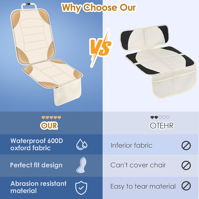 Sinvitron Car Seat Protector for Child Car Seat - Waterproof Non-Slip Leather Mat with 2 Mesh Pockets, Universal Seat Cover for Baby, Pets & Vehicles (1-Pack, Off-White) - Image 6