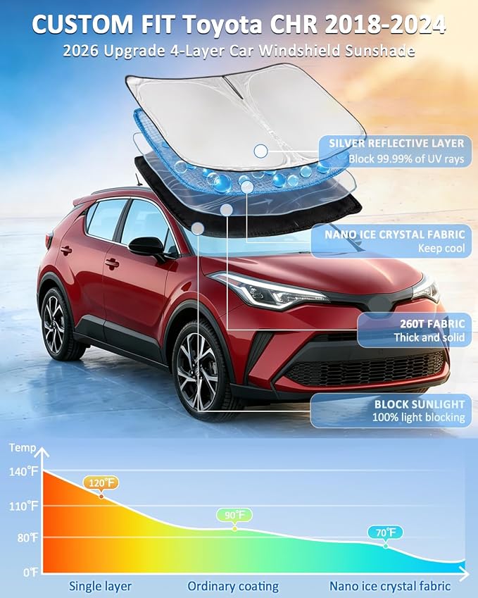 for Toyota CHR 2018-2024 Windshield Sun Shade - 4 Layers Car Sunshade | Front Windows Shade Cover Custom Fit CHR Sun Visor 250T Retractable Shade Blocks UV Rays Car Accessories - Image 2