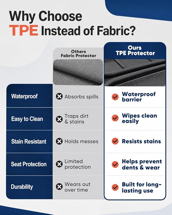 TPE Car Seat Protector for Child Car Seat, Waterproof Carseat Mat | Non-Slip Backing No Imprints Durable, Back Seat Cushion Pad & Backrest & Kick Mat Set Accessories for SUV Truck Sedan, 1 Pack - Image 6