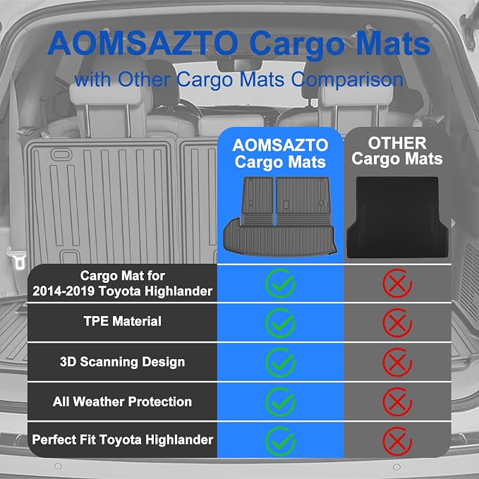 AOMSAZTO Cargo Mat for Toyota Highlander 7-Seat 2014-2019 with Seatback Mat | Custom Fit Floor Liners & Cargo Liner with Backrest Mat All-weather Easy to Clean Heavy Duty Waterproof Trunk Mat - Image 4