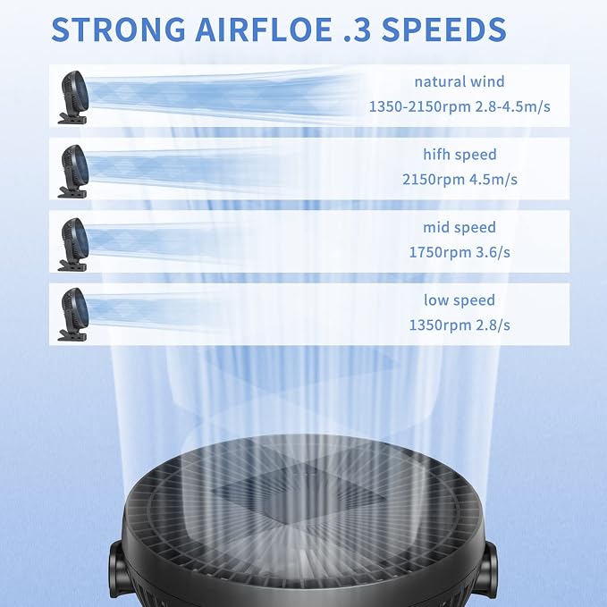 Clip on Fan, Rechargeable Portable Fan, 8 Inch Small Desk Fan - 10000mAh Battery Powered Fan with 4 Speed, 360° Rotation Personal Fan Suitable for Golf Cart, Bedroom, Travel and Camping (Black) - Image 4
