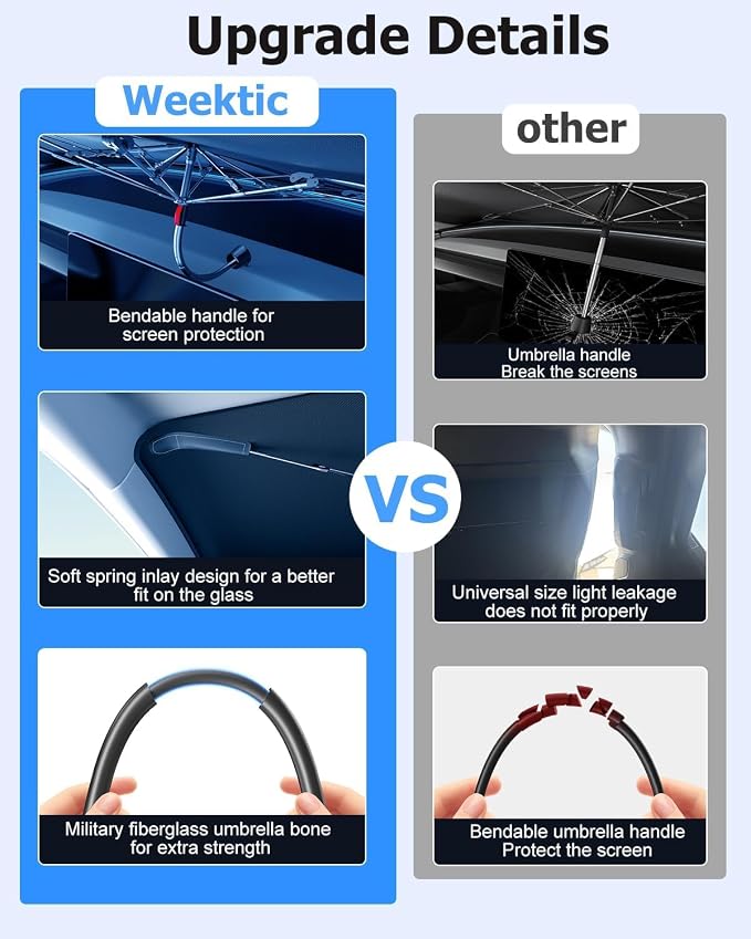 [2026 Upgrade] Weektic Windshield Sun Shade Umbrella [UPF50+ Crystal Nano Reflector] Protect Car from Sun Ray Damage, Umbrella Sun Shade for Car SUV Truck Keep Cool & Comfy, X-Large (64" L x 34" W) - Image 5