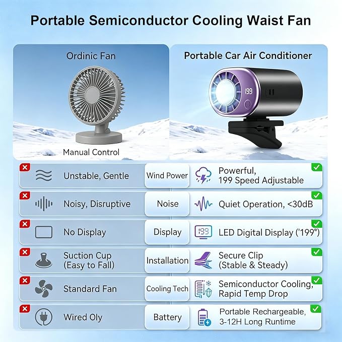Clip On Fan with Led Display, Portable Ac for Car, 16°C Cooling System, 360° Rotation & 199 Speeds Adjustable Mini Car Fan, Car Air Conditioner, Personal Fan for Vehicle, Office, Outdoor Use (White) - Image 6