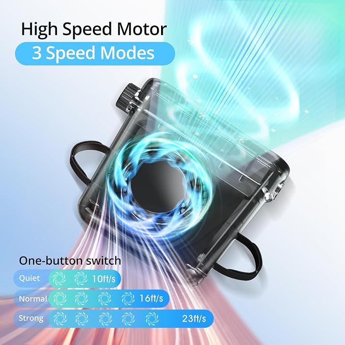 Car Seat Fan with Dual Seatback Cooling Airflow for Driver & Kids | Corded USB Powered, Baby Rear Facing, 3-Speed Quiet Car Fan, Headrest Back Seat Fan for Infant, Kids & Dogs - Image 7
