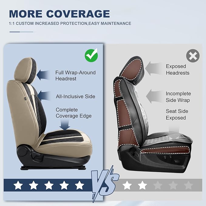 IKABEVEM Custom for Honda CR-V Car Seat Covers Full Set 2023 2024 2025 2026 LX;EX;EX-L;Sport;Touring;Special Edition & Hybrid Model Luxury Faux Leather Seat Protector Interior Accessories(Black&Beige) - Image 6
